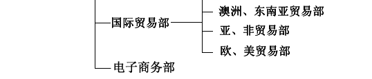֯