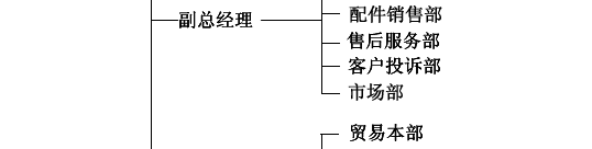 ֯