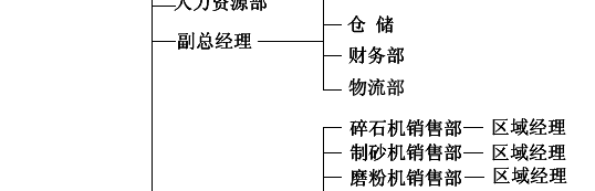 ֯