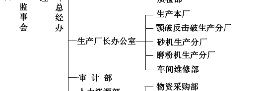 ֯