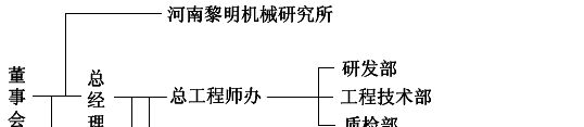 ֯